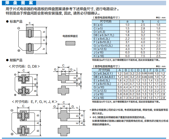 新品发布丨Panasonic高抗震铝电解电容器(表面贴装型)FN-V系列 新品发布丨Panasonic高抗震铝电解电容器(表面贴装型)FN-V系列