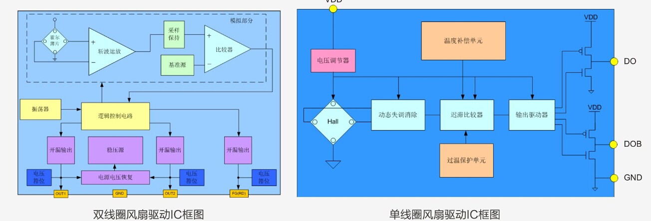 Crosschip直流无刷风扇（马达）驱动