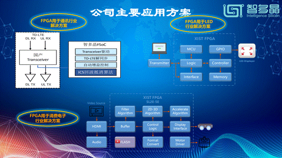 “新基建”为何少不了这十颗“中国芯”？