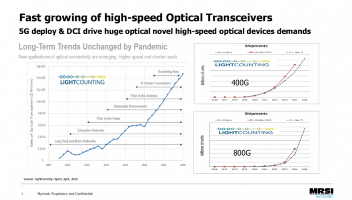 5G时代下，新型器件量产有哪些创新解决方案？