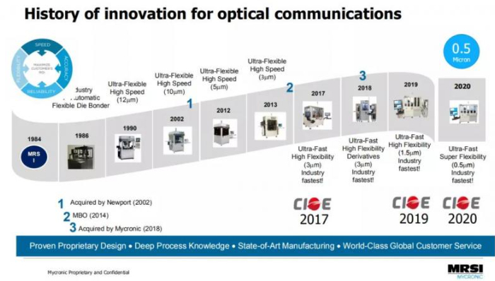 5G时代下，新型器件量产有哪些创新解决方案？