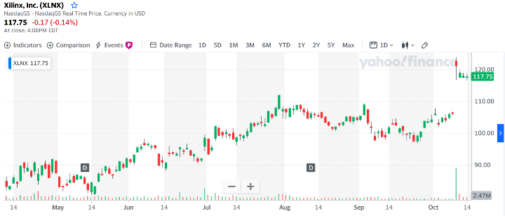 AMD收购Xilinx，谁最受伤，谁最受益？