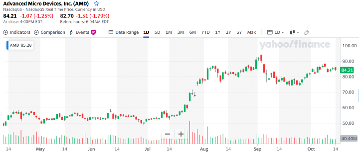 AMD收购Xilinx，谁最受伤，谁最受益？
