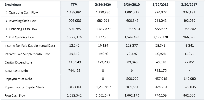 AMD收购Xilinx，谁最受伤，谁最受益？
