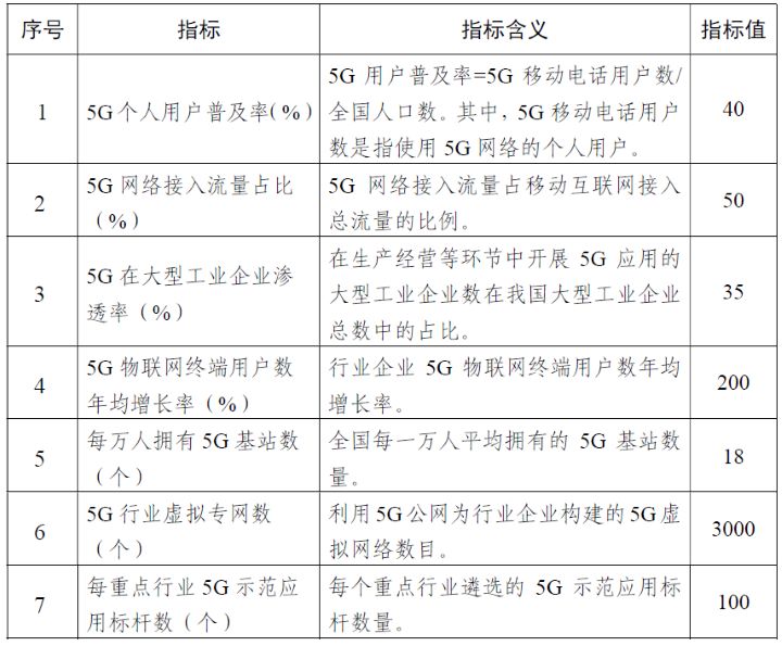 直降35%！5G模组价格下探至500元以内，将给业界带来怎样的冲击？