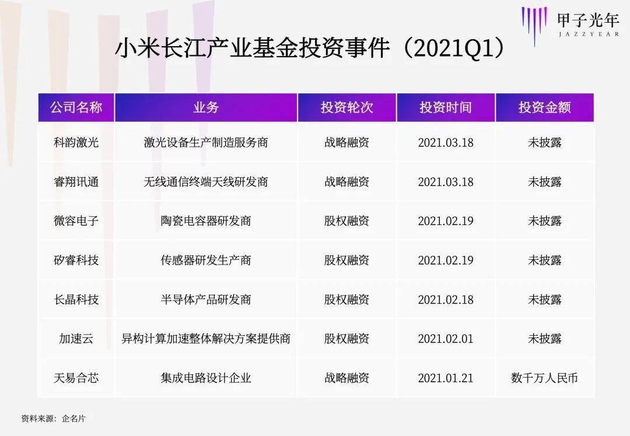 小米创“芯”：一场7年马拉松式的豪赌