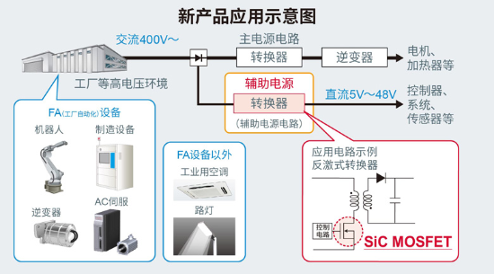ROHM推出内置1700V SiC MOSFET的小型表贴封装AC/DC转换器IC“BM2SC12xFP2-LBZ”——有助于大幅削减工厂的安装成本，并为工业设备提供更小型、更高可靠性及更节能的解决方案~
