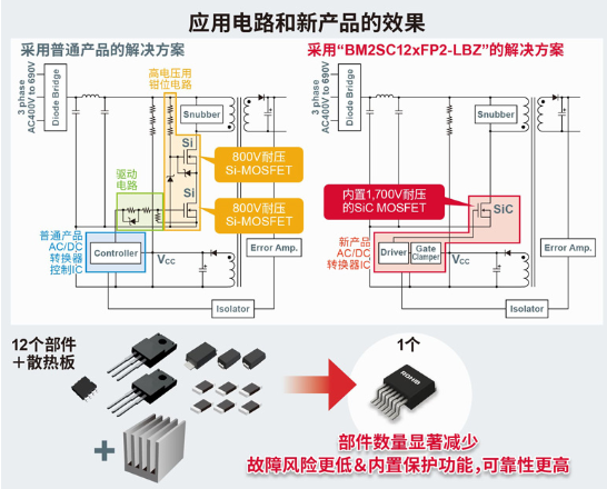 ROHM推出内置1700V SiC MOSFET的小型表贴封装AC/DC转换器IC“BM2SC12xFP2-LBZ”——有助于大幅削减工厂的安装成本，并为工业设备提供更小型、更高可靠性及更节能的解决方案~