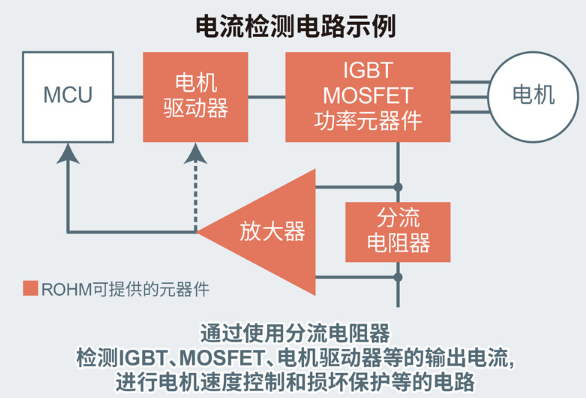 ROHM开发出实现4W业内超高额定功率的厚膜分流电阻器“LTR100L” ～有助于提高工业设备和消费电子设备的功率～