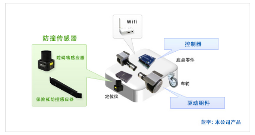 日本电产尼得科详解<span style='color:red'>AGV</span>系统