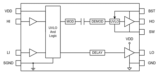 纳芯微驱动芯片NSD1624，有效解决高压、高频系统中SW pin负压和高dv/dt