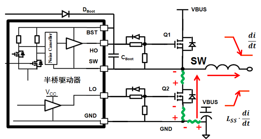 纳芯微驱动芯片NSD1624，有效解决高压、高频系统中SW pin负压和高dv/dt