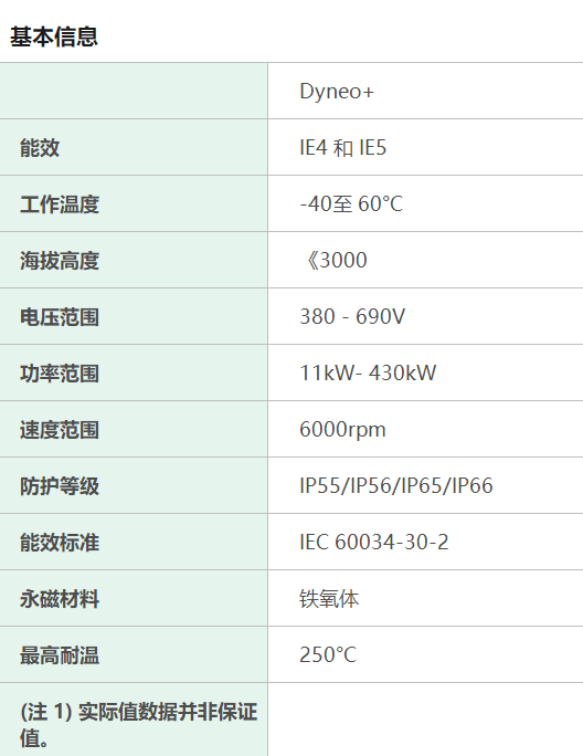 ​日电产尼得科永磁辅助同步磁阻电机Dyneo+