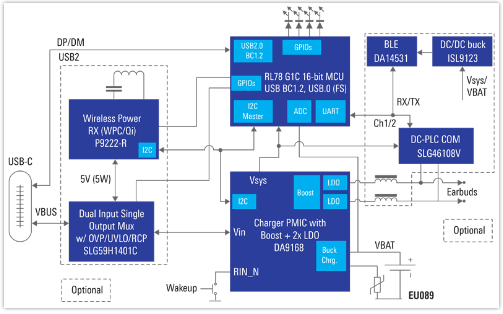 瑞萨电子真无线立体声TWS耳机充电底座